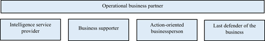 Figure 2. Refer to the image caption for details.