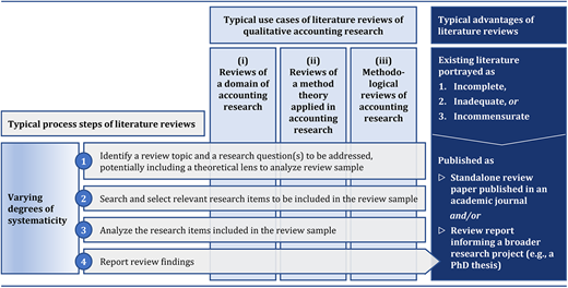 Figure 1. Refer to the image caption for details.