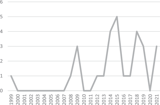 Figure 2. Refer to the image caption for details.