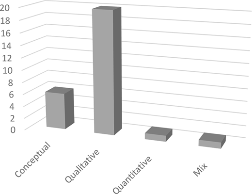 Figure 3. Refer to the image caption for details.