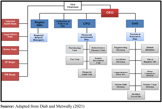 Figure 1. Refer to the image caption for details.