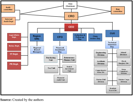 Figure 2. Refer to the image caption for details.