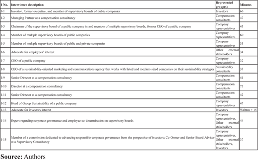 Figure 2. Refer to the image caption for details.