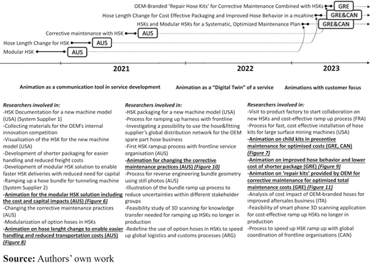 Figure 5. Refer to the image caption for details.