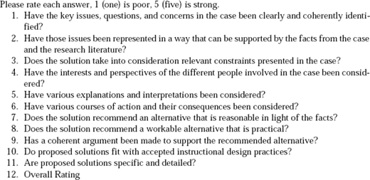Text based rubric listing twelve questions used to grade case answers, covering clarity of issues, use of facts, constraints, perspectives, alternatives, arguments, and instructional design fit.