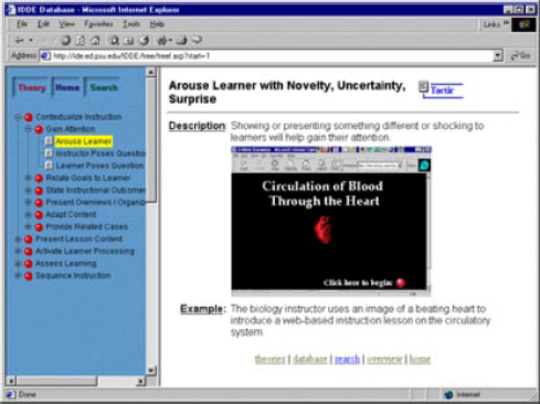 IDDE database interface showing navigation menus on the left and a tactic page on the right with a description, example, and an embedded image titled circulation of blood through the heart.