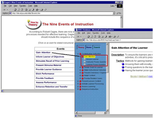 Two screenshots showing navigation into instructional theory, with a list of Gagne’s nine events on the left and the IDDE interface on the right displaying the gain attention tactic details.
