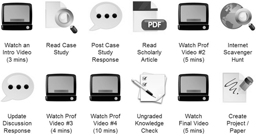 Illustration of two-row grid containing a dozen icons with associated text labels, collectively depicting various online learning tasks: video lectures, reading assignments, discussion responses, a web search, an assessment, and a final project.
