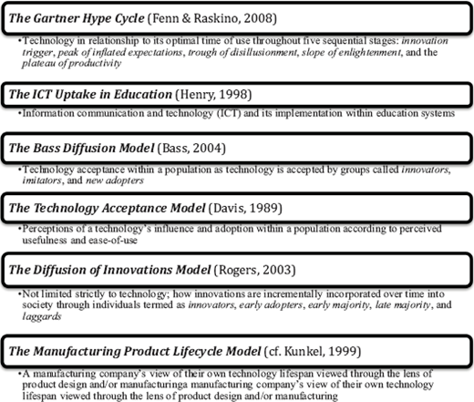 Figure 1 Refer to the image caption for details.