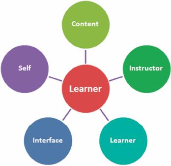 Figure 1 Refer to the image caption for details.