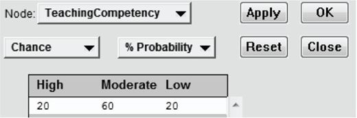 Interface panel showing Teaching Competency node with probability settings: High 20, Moderate 60, Low 20. Buttons include Apply, OK, Reset, and Close.