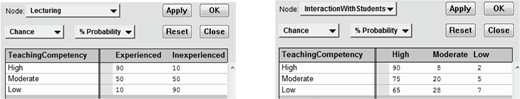 Two interface panels: left for Lecturing with probability values for Experienced vs. Inexperienced; right for Interaction With Students with probability values for High, Moderate, Low across Teaching Competency levels.