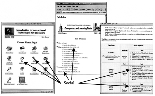 Three educational technology interfaces, with arrows pointing to the word Social to highlight social aspects of instructional technologies.