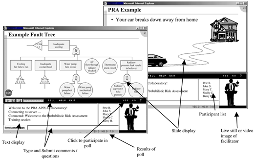 A composite image of computer screenshots demonstrating an early collaborative e-learning interface for Probabilistic Risk Assessment training.