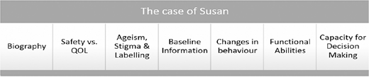 A table titled "The case of Susan" lists categories: Biography, Safety vs. Q O L, Ageism Stigma & Labelling, Baseline Information, Changes in Behaviour, Functional Abilities, and Capacity for Decision Making.