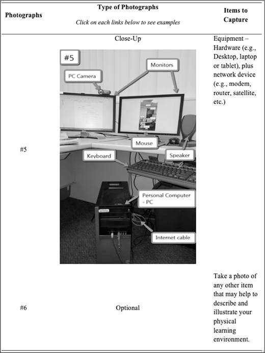 A photo guide shows labeled computer equipment–P C camera, monitors, keyboard, mouse, speaker, personal computer, and internet cable–with instructions to capture hardware and network devices; optional photos may include other learning items.
