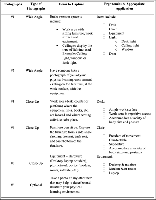 A table lists six photo types (wide angle, close-up, optional) with items to capture like desk, chair, light, equipment, and notes ergonomic features such as comfort, support, and workspace access.
