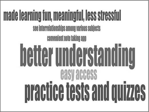 Word cloud with large phrases better understanding and practice tests and quizzes, along with easy access, made learning fun and less stressful, and smaller terms like note taking app and interrelationships among subjects.