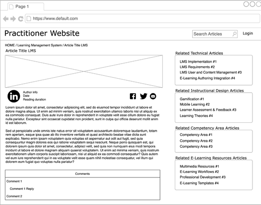 A wireframe mockup of an e-learning article page includes header, breadcrumb navigation, article content, author info, comments, and sidebar with categorized related links.