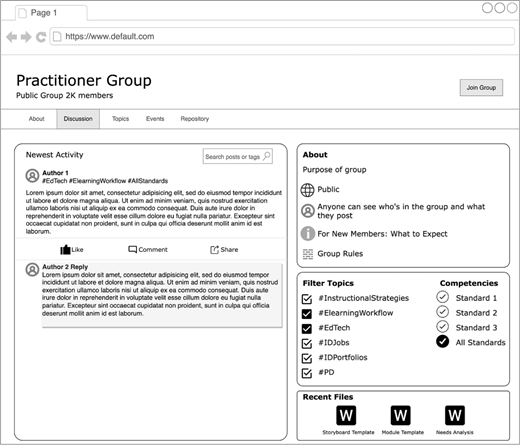 A wireframe mockup of a Facebook group page shows header, navigation tabs, posts with hashtags and replies, sidebar filters, and instructional design resources.