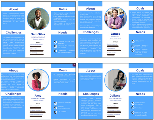 A collage of four professional profiles featuring Sam Silva, James, Amy, and Juliana. Each profile includes a photo, skills, goals, challenges, and needs. The layout is clean with blue and white sections.