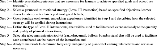 A Six Step Process for Designing and Sequencing eLearning Interactions in a step by step format.