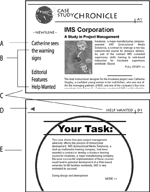 A newspaper-style case study page with labeled sections showing headlines, story text, and navigation points marked A to E.