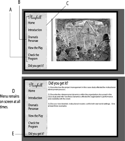 A two-panel playbill interface with a fixed left menu and main content areas labeled A to E for navigation and activities.