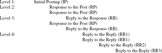 Figure 1 Refer to the image caption for details.