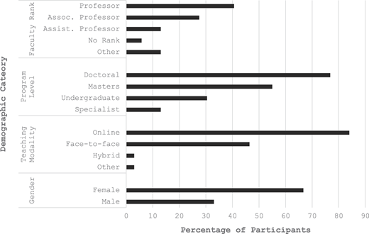 Figure 1 Refer to the image caption for details.