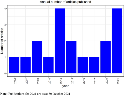 Figure 2. Refer to the image caption for details.