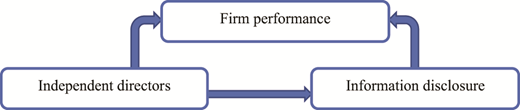 Figure 3. Refer to the image caption for details.