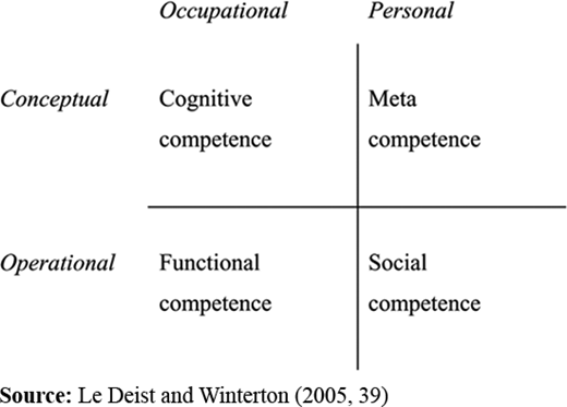 Figure 1. Refer to the image caption for details.