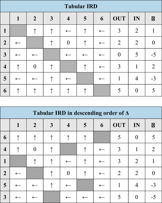 Figure 8. Refer to the image caption for details.