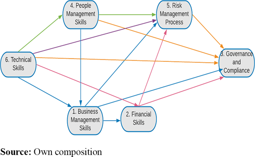 Figure 9. Refer to the image caption for details.