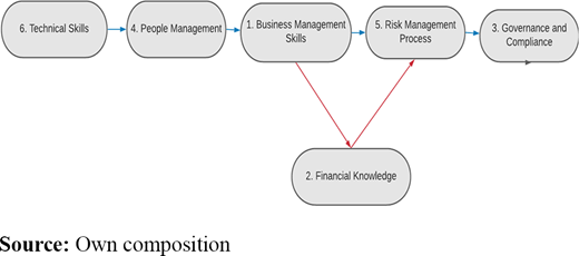 Figure 10. Refer to the image caption for details.