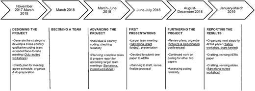 Figure 1 Refer to the image caption for details.