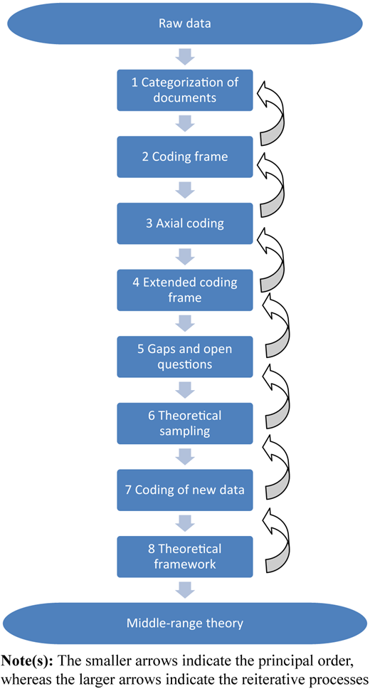 Steps of EQCA Refer to the image caption for details.