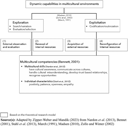 Figure 1 Refer to the image caption for details.