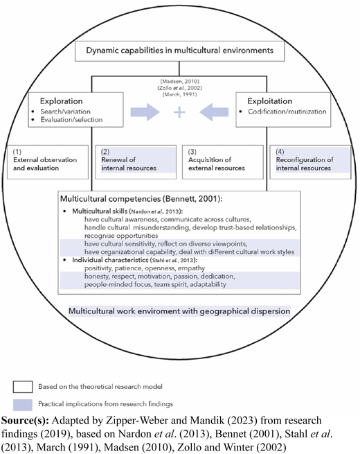 Figure 2 Refer to the image caption for details.