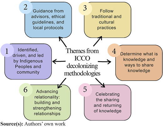 Figure 1 Refer to the image caption for details.