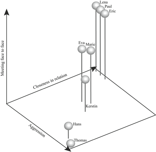 Figure 1 Refer to the image caption for details.