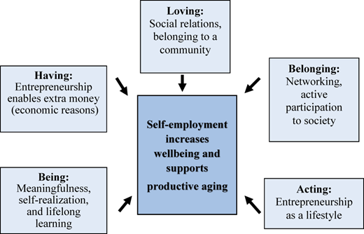 Figure 1 Refer to the image caption for details.