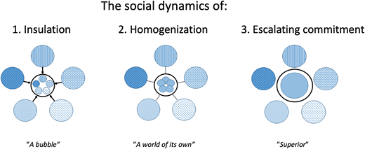 Figure 3 Refer to the image caption for details.