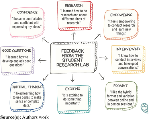 Figure 2 Refer to the image caption for details.