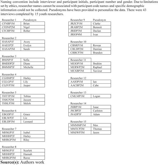 Figure 7 Refer to the image caption for details.