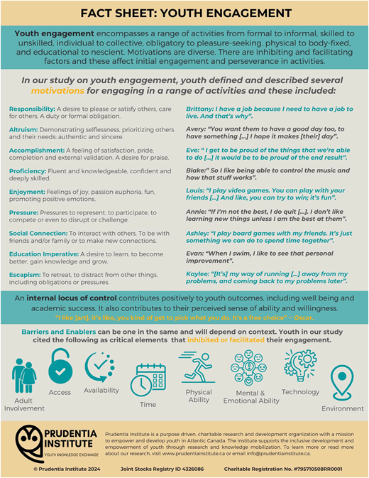 An infographic shows the fact sheet for youth engagement.