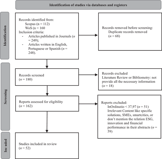 A study-selection flowchart traces 272 records through identification, screening, eligibility assessment, exclusions, and inclusion of 52 studies.