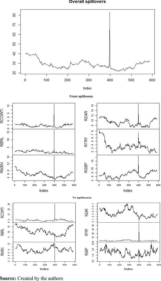 Figure 4. Refer to the image caption for details.