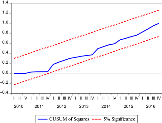 Figure 3 Refer to the image caption for details.